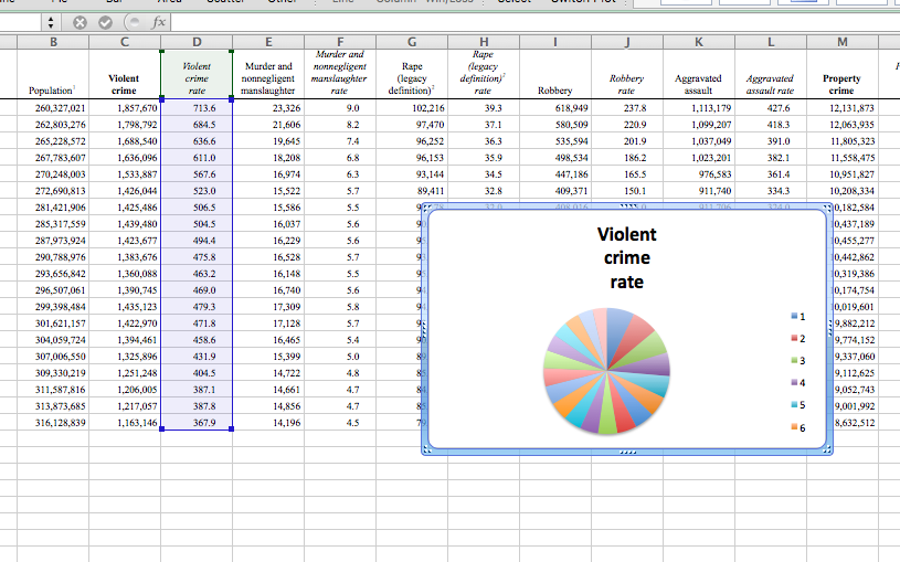 Wow look a pie chart! Digital style