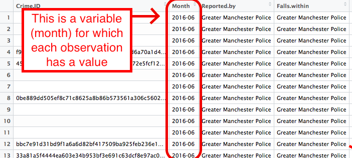 Each column is a variable
