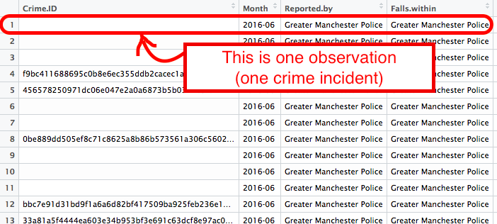 Each row is one observation